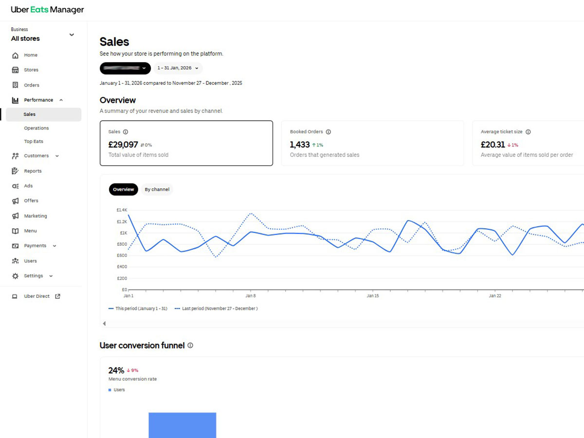 Delivery Apps Project